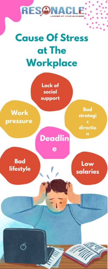 Causes of Stress at Workplace – Resonacle